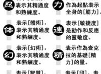 火影忍者全人物剖析排名-标准篇