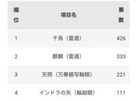 《火影忍者》佐助最受欢迎的忍术，日本最新的调查结果出炉
