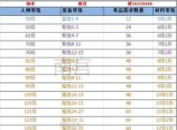 火影手游：装备与精英纲手攻略（上）