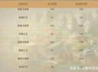 火影手游：装备与精英纲手攻略（上）