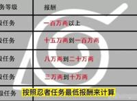 火影：纲手那么能赌，那她的钱哪来的？