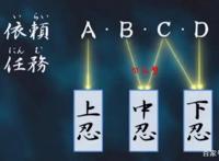 火影：雏田1个月伙食费要25万，鸣人没当上“火影”，压根养不起