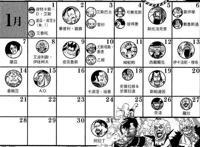 海贼王角色生日大全：来看看你和谁同一天出生，乔巴罗杰同一个月