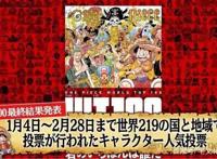 第1回《海贼王》角色世界人气投票WT100排名揭晓