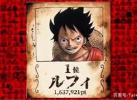 海贼王全球角色人气投票最终结果公布（有意外有惊喜）附尾田寄语