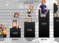 海贼王：娜美各时期的战力排序，未来脚踩“宙斯”的雷电女王