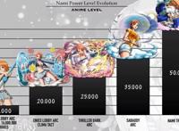 海贼王：娜美各时期的战力排序，未来脚踩“宙斯”的雷电女王