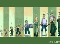 海贼王：剑豪索隆的成长之路，这5场战斗是战力增强的拐点！