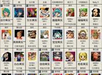 海贼王角色资料的统计大全