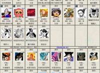 海贼王角色资料的统计大全