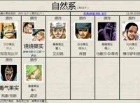 海贼王角色资料的统计大全