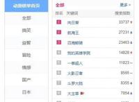 “向日葵”反超“海贼王”，意外的难搜，高热度鸣人和小新或不满