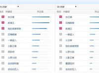 “向日葵”反超“海贼王”，意外的难搜，高热度鸣人和小新或不满
