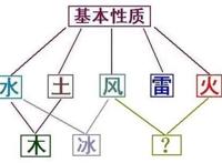 火影忍者中已经“失传”的忍术，有种在蝶蝶手里变“美丽工具”