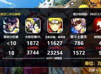 火影忍者手游：近期收入出现暴涨的情况，主要跟几个忍者有关联！