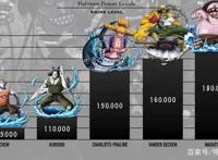 海贼王：鱼人部落的战力排序，几位是四皇，白星战力值突破上限