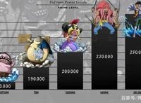 海贼王：鱼人部落的战力排序，几位是四皇，白星战力值突破上限