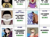海贼王：凭运气赌恶魔果实能力的四位角色，一人获得两条命