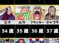 《海贼王》全员角色年龄，路飞才19岁，100岁不是极限