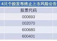 寻瑕｜2019年A股退市风云录
