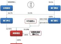 寻瑕｜2019年A股退市风云录