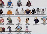 海贼王阵营船员公示：两大死敌人员上的较量