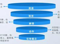 21部动画被批，其中最有价值的IP《熊出没》可能遭受多大损失？