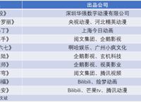 21部动画被批，其中最有价值的IP《熊出没》可能遭受多大损失？