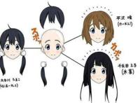 动漫界一大怪象，美女形象全都模板化，连《海贼王》也不能幸免！