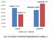 二次元游戏市场的“魔幻”2020