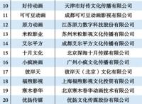 2021二次元领域分类排行