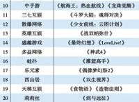 2021二次元领域分类排行