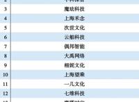 2021二次元领域分类排行