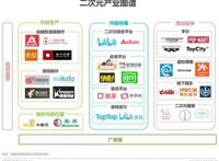 2021年中国二次元产业研究报告