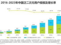 2021年中国二次元产业研究报告