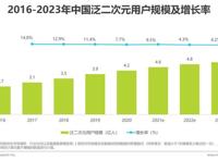 2021年中国二次元产业研究报告