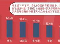 真实的二次元爱好者，究竟是什么样子？