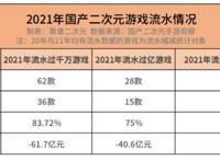 二次元游戏走到分水岭