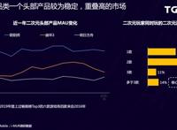 国漫抬头？你可能需要关注的二次元领域趋势内容都在这里！