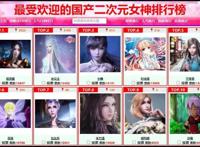 叶罗丽：61万票选国产女神，冰公主掉落榜首，小舞也输给二线配角