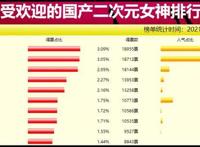 叶罗丽：61万票选国产女神，冰公主掉落榜首，小舞也输给二线配角