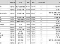 二次元手游时代来了？