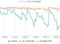 二次元手游时代来了？
