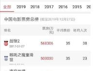 看漫画：2019年度二次元榜单出炉！国漫重回巅峰，鬼灭超越海贼王