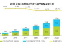 努力从二次元走向三次元，这届国产动漫想要“破圈”