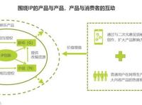 努力从二次元走向三次元，这届国产动漫想要“破圈”