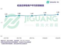 动漫二次元人群画像：女性占比秒杀男性，每天看漫48分钟