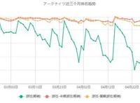 中国二次元手游风靡日本