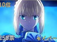看看日本宅男票选出的二次元女神，哪些角色也是你喜欢的？