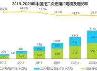这个双十一，再谈“二次元”说明你格局小了